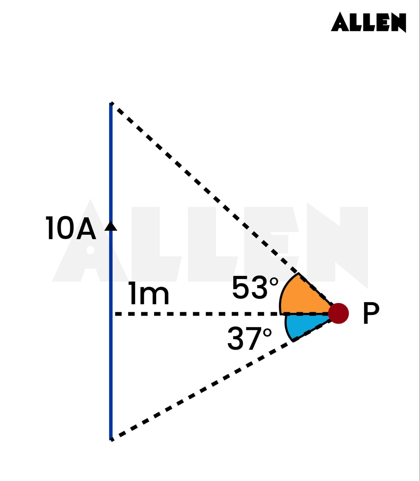 Example questions on derivation of biot savart's law