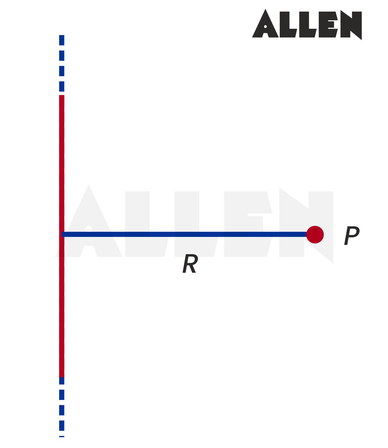 Magnetic Field Due to an infinitely long wire