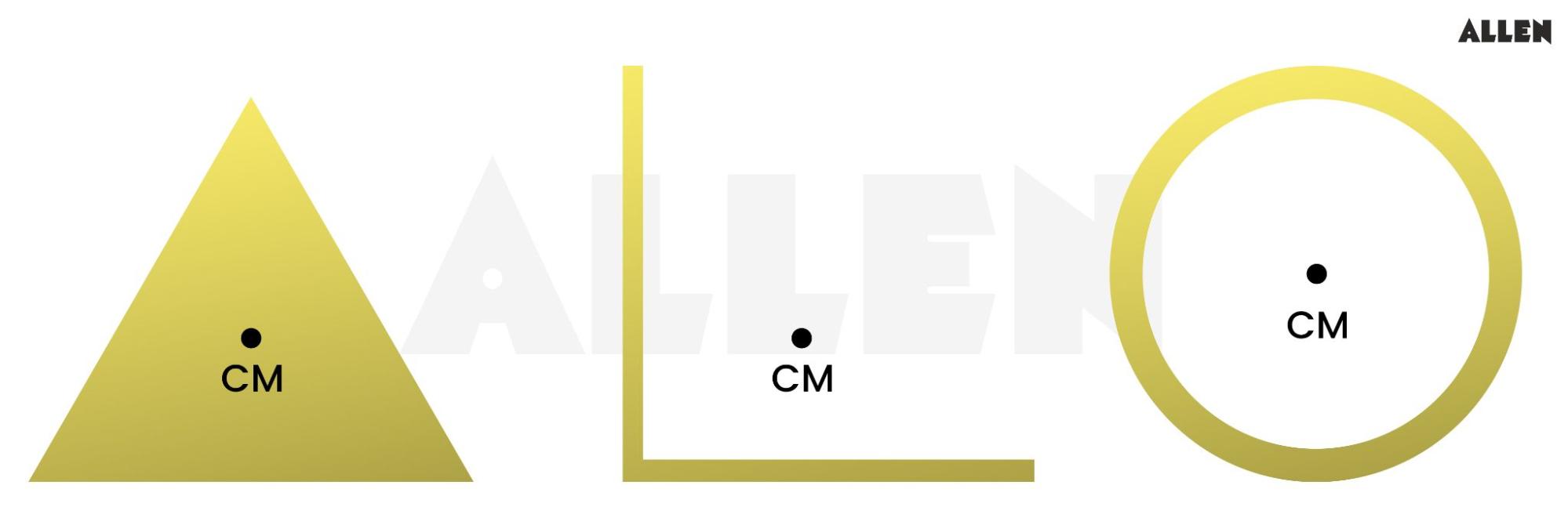 third property of centre of mass