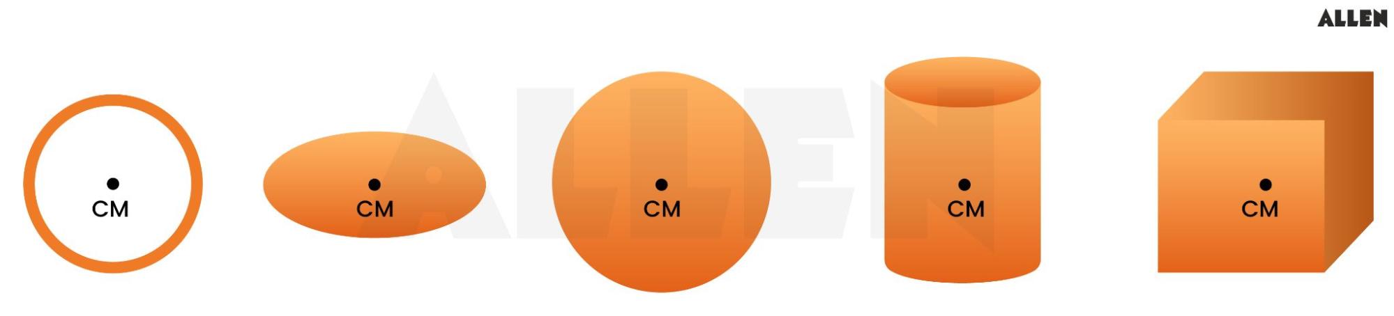 properties of centre of mass