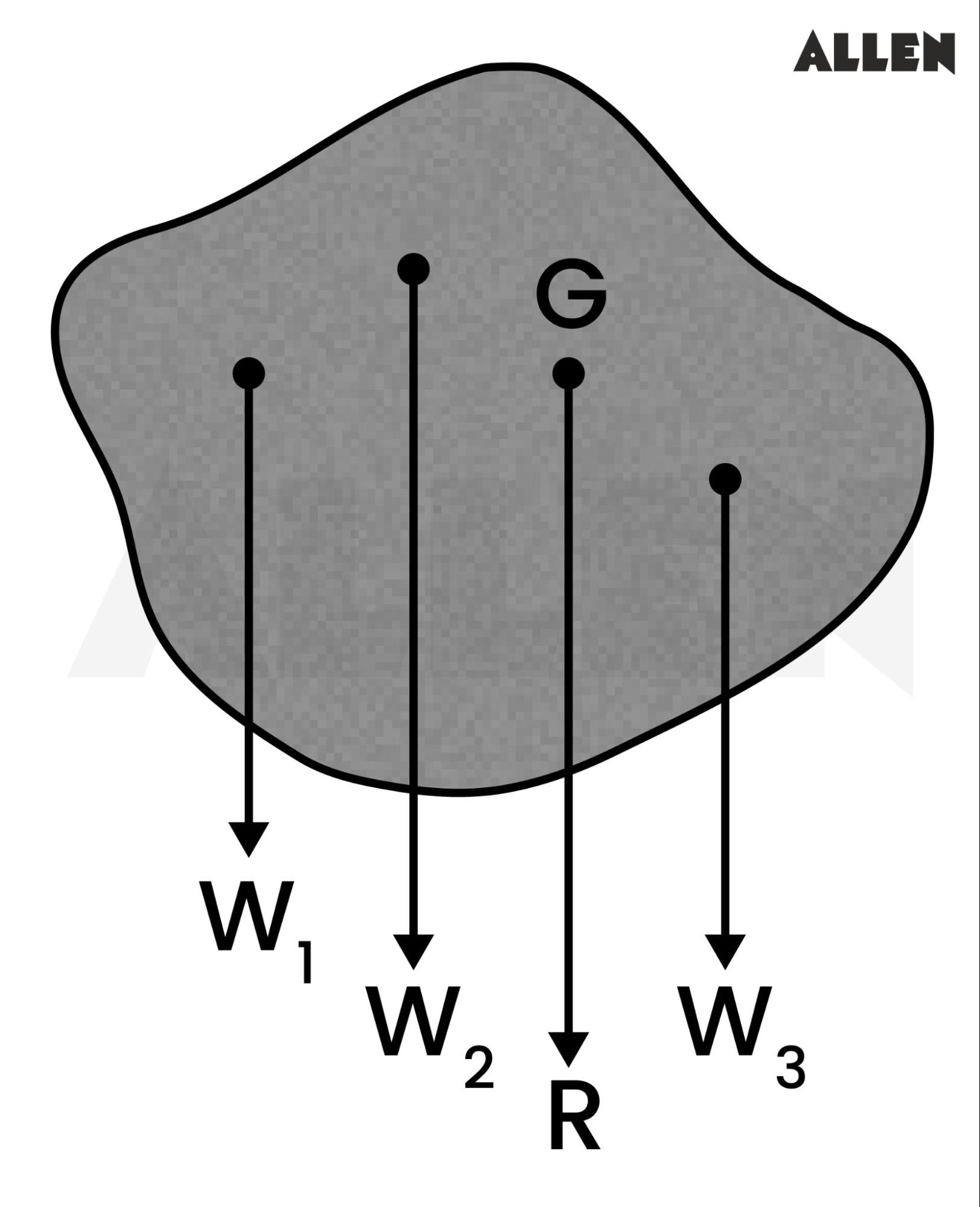 Centre of gravity