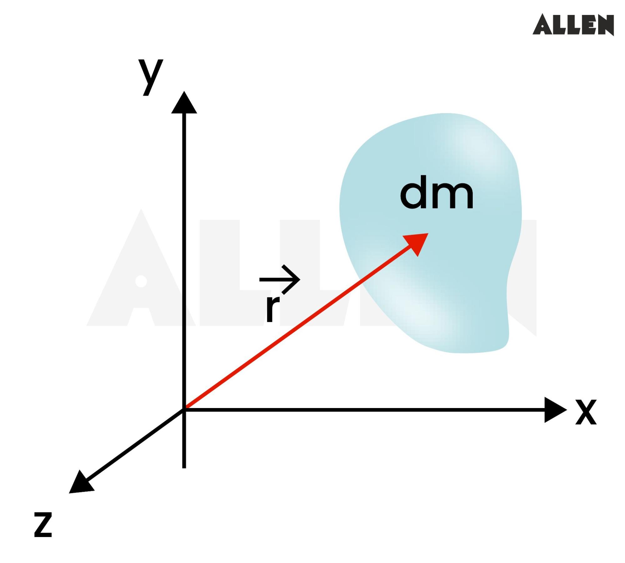 Centre of Mass of Continuous Mass Distribution