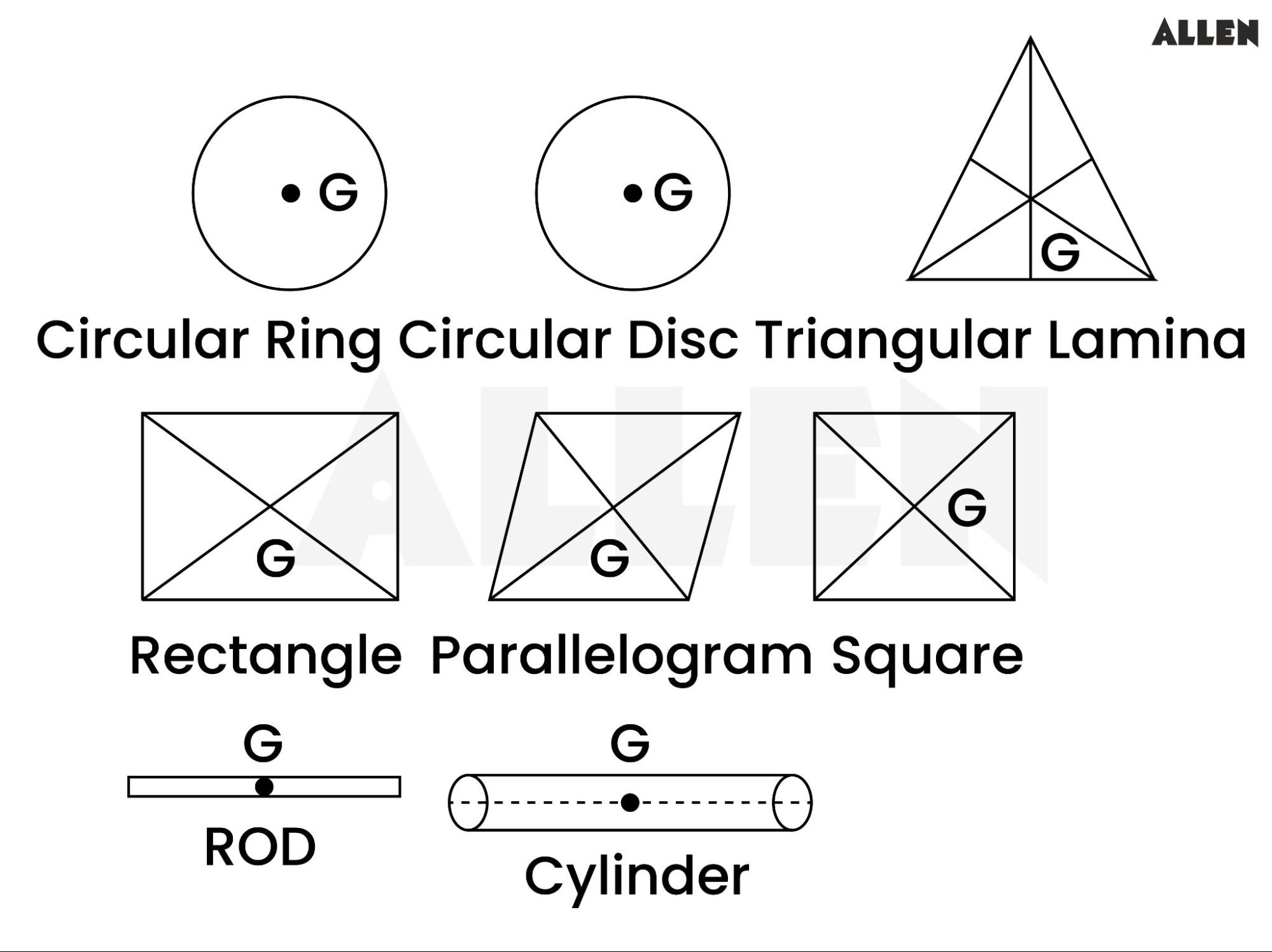 Centre of gravity of regular objects