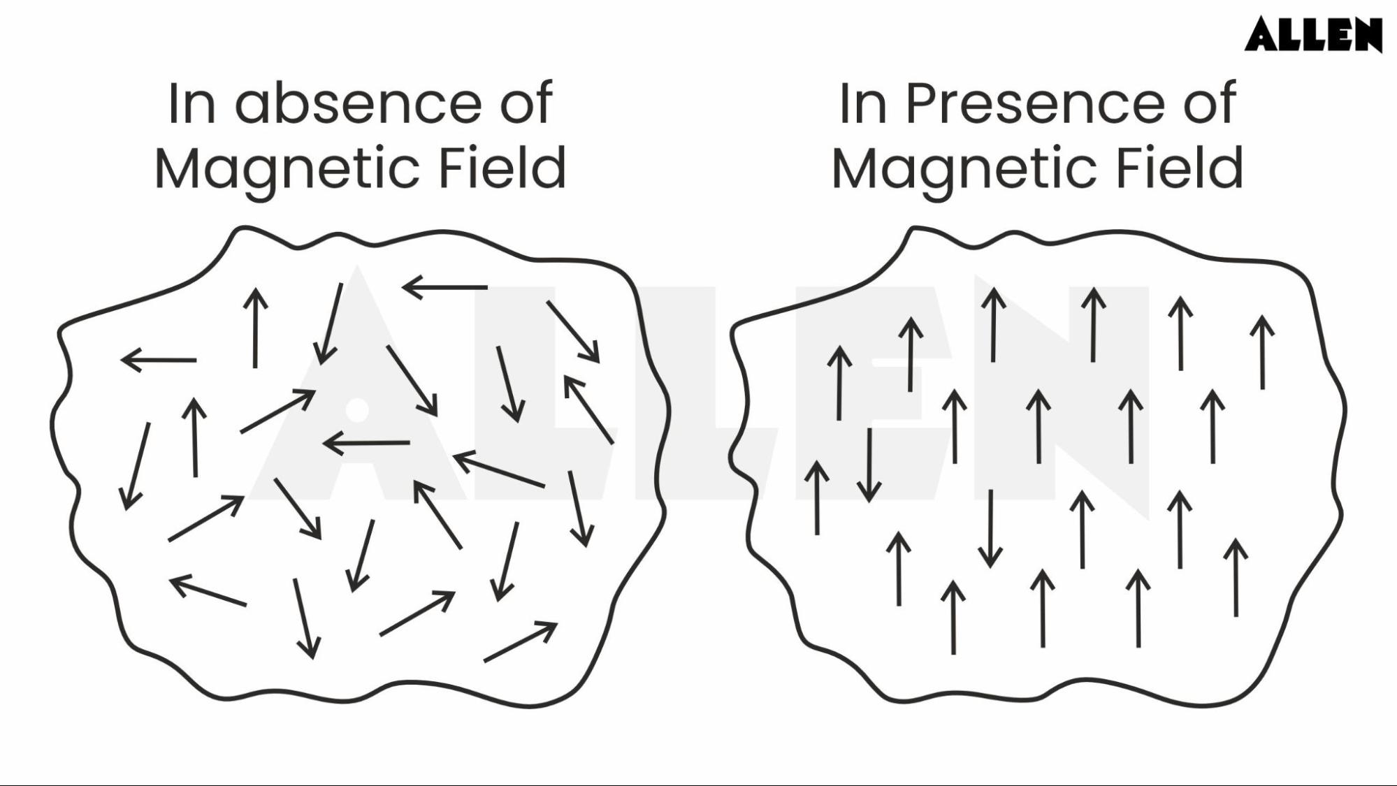 Electron Theory of Paramagnetism