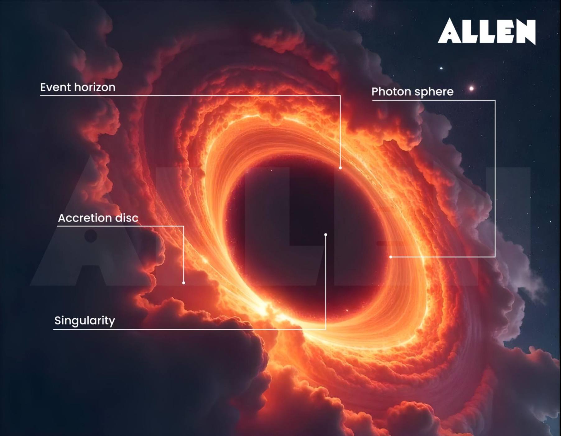 Black Hole