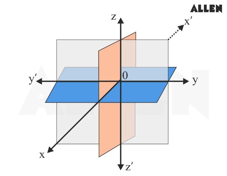 3d coordinate geometry