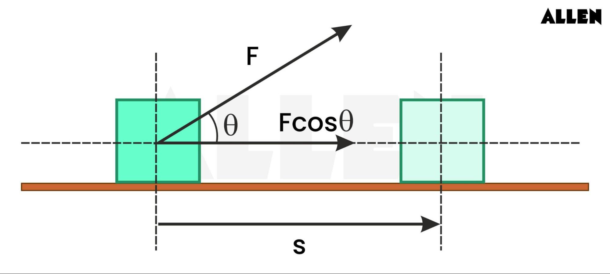 Understanding Work and Energy: Key Concepts and Applications