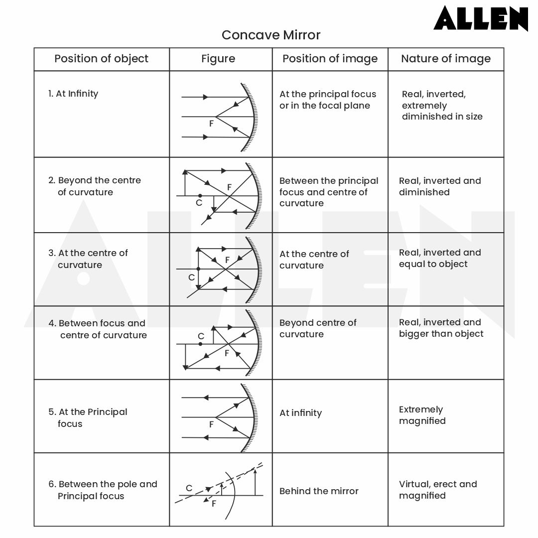 ALLEN