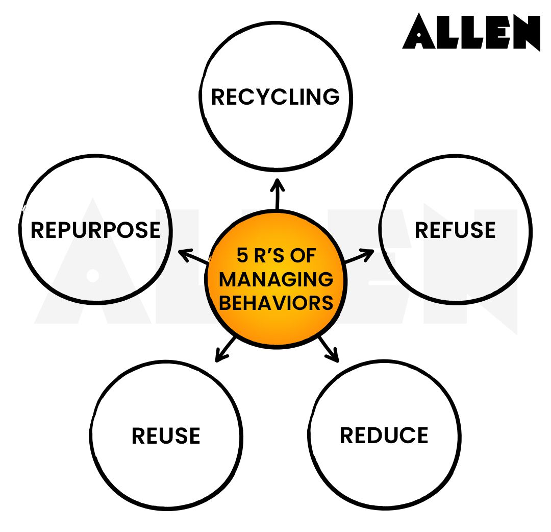 5Rs of management