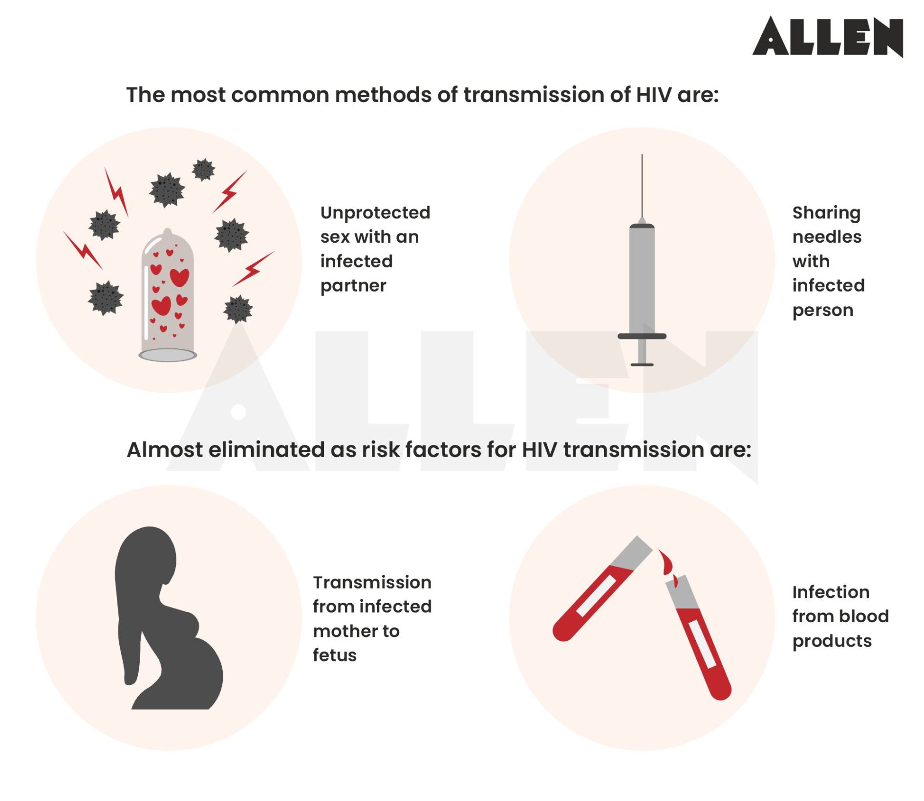 Transmission of HIV Virus