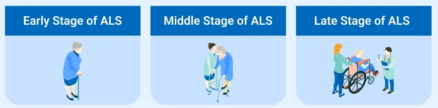 Amyotrophic Lateral Sclerosis (ALS)