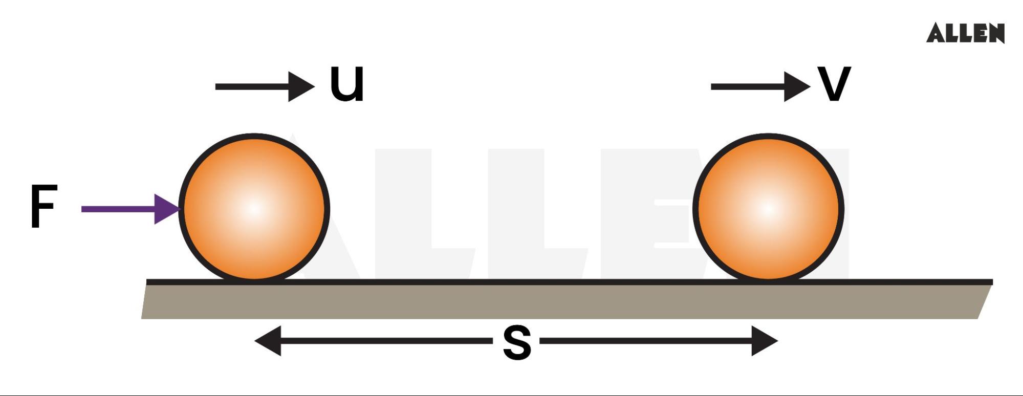 Work energy theorem