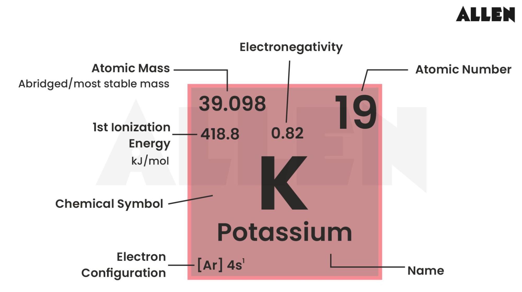 General properties of Potassium