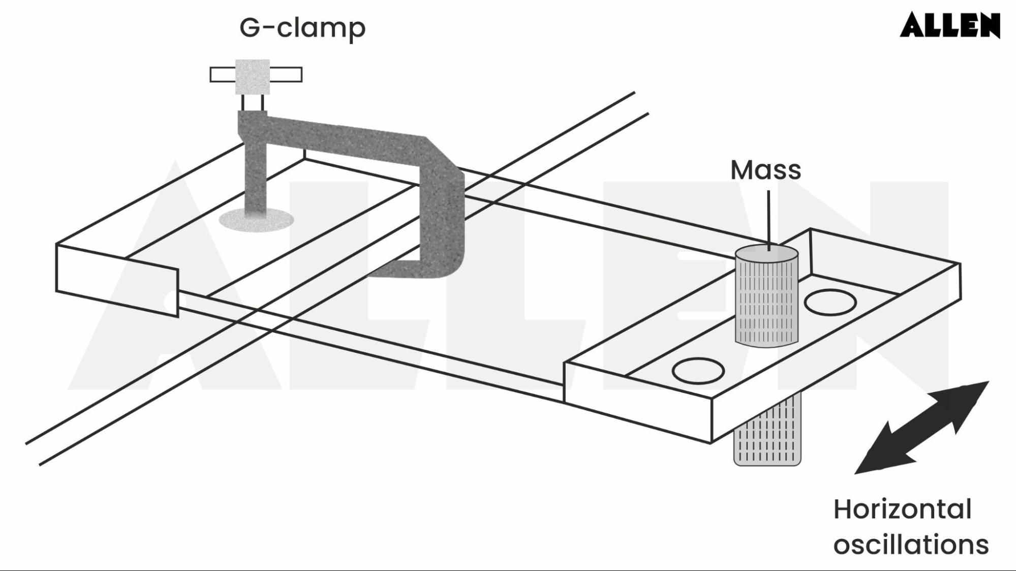 Inertial balance