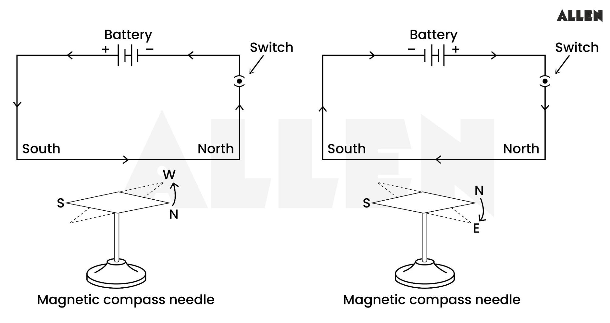 Oersted's Experiment
