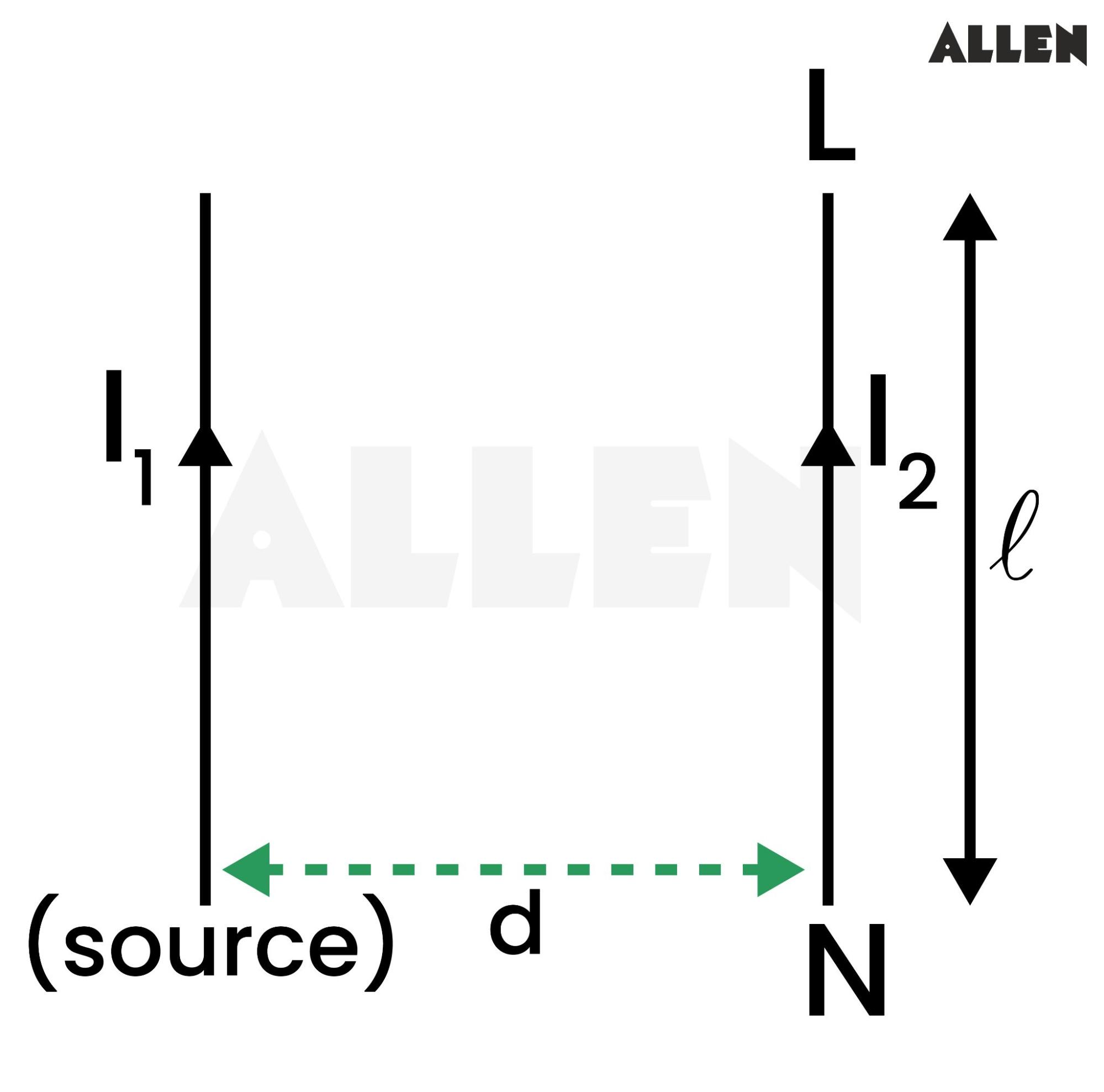 Magnitude Force Per Unit Length of Each Conductor