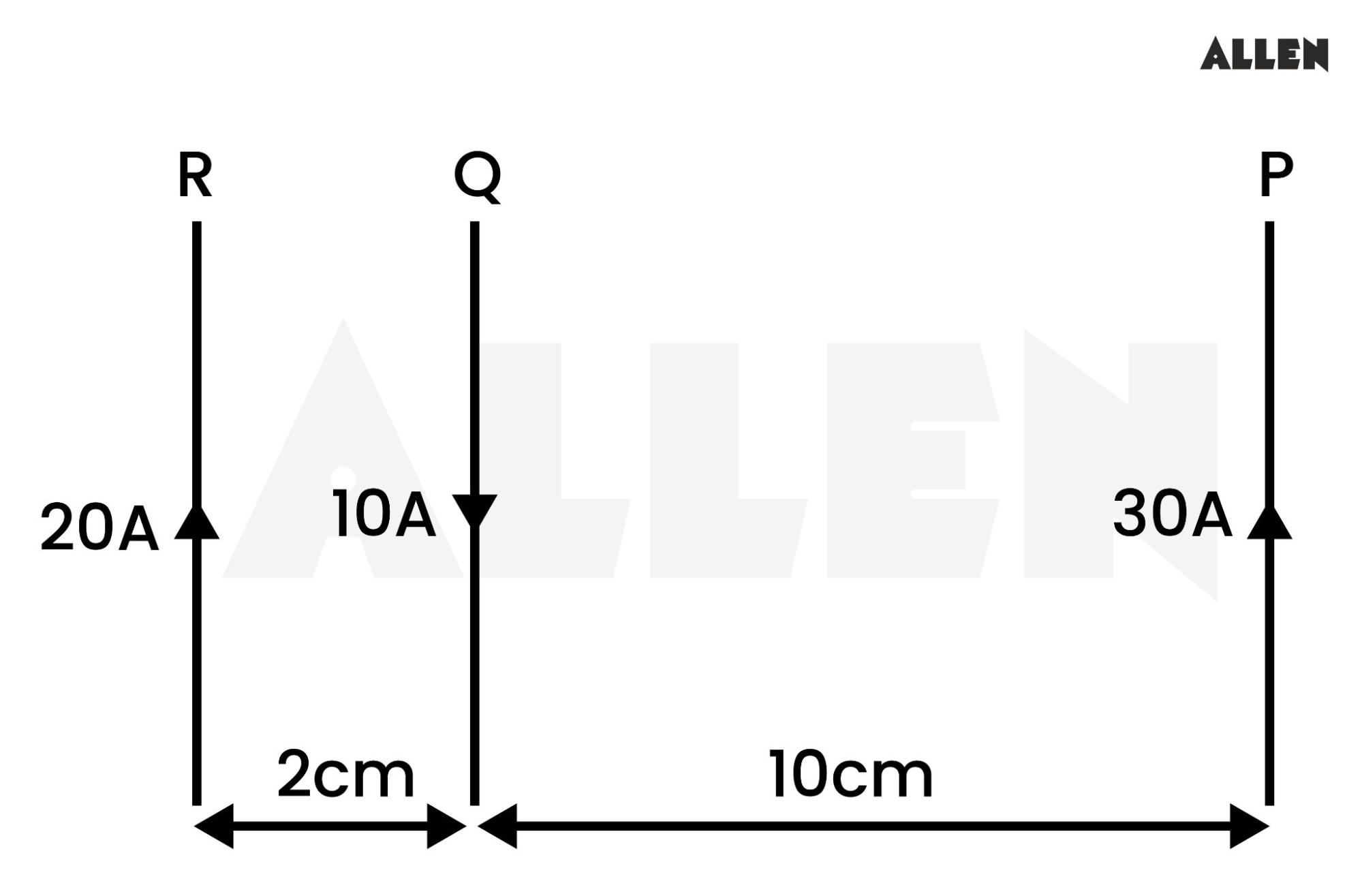 Practice question