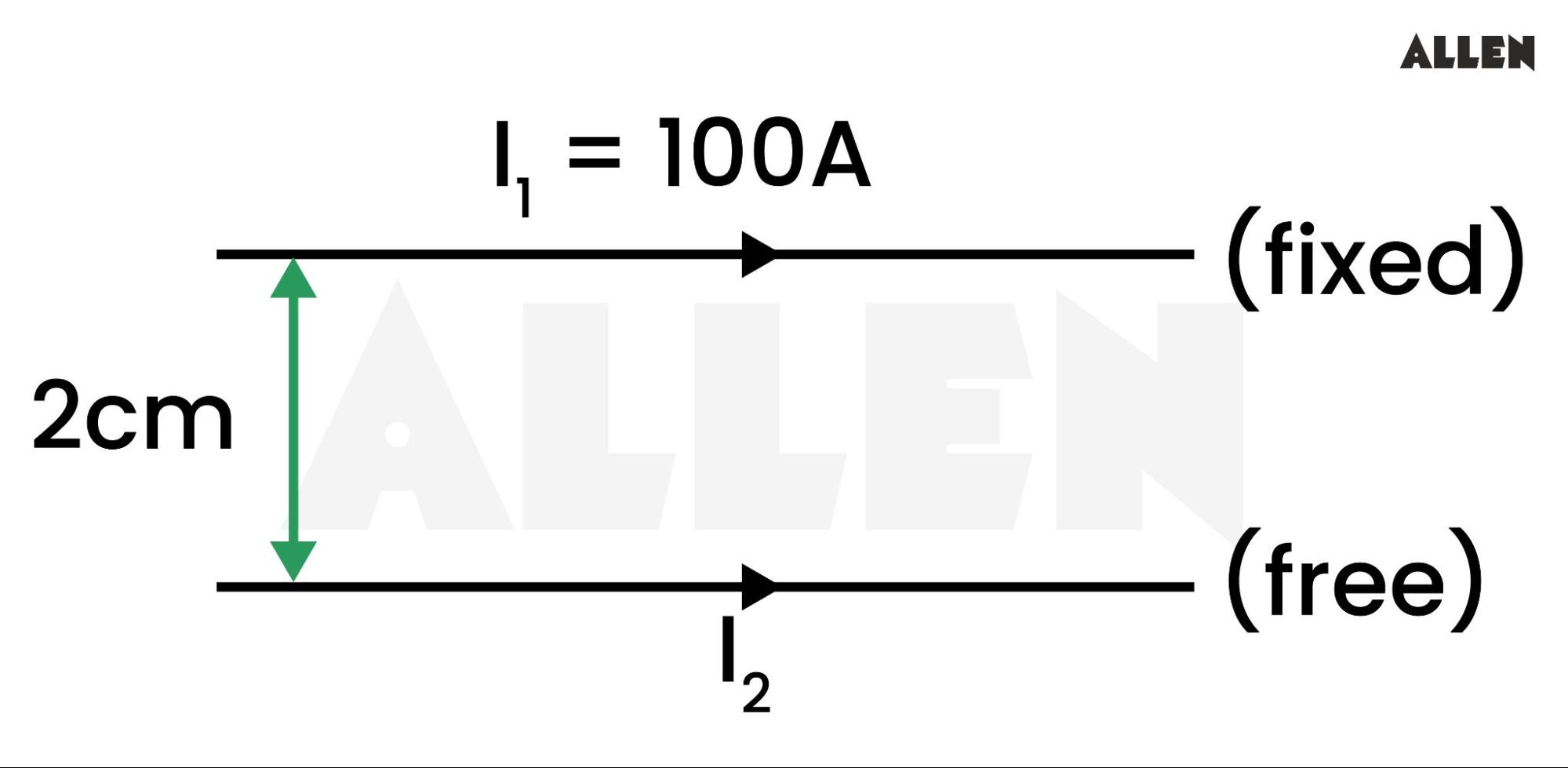 Sample question on forces between two parallel current carrying conductors