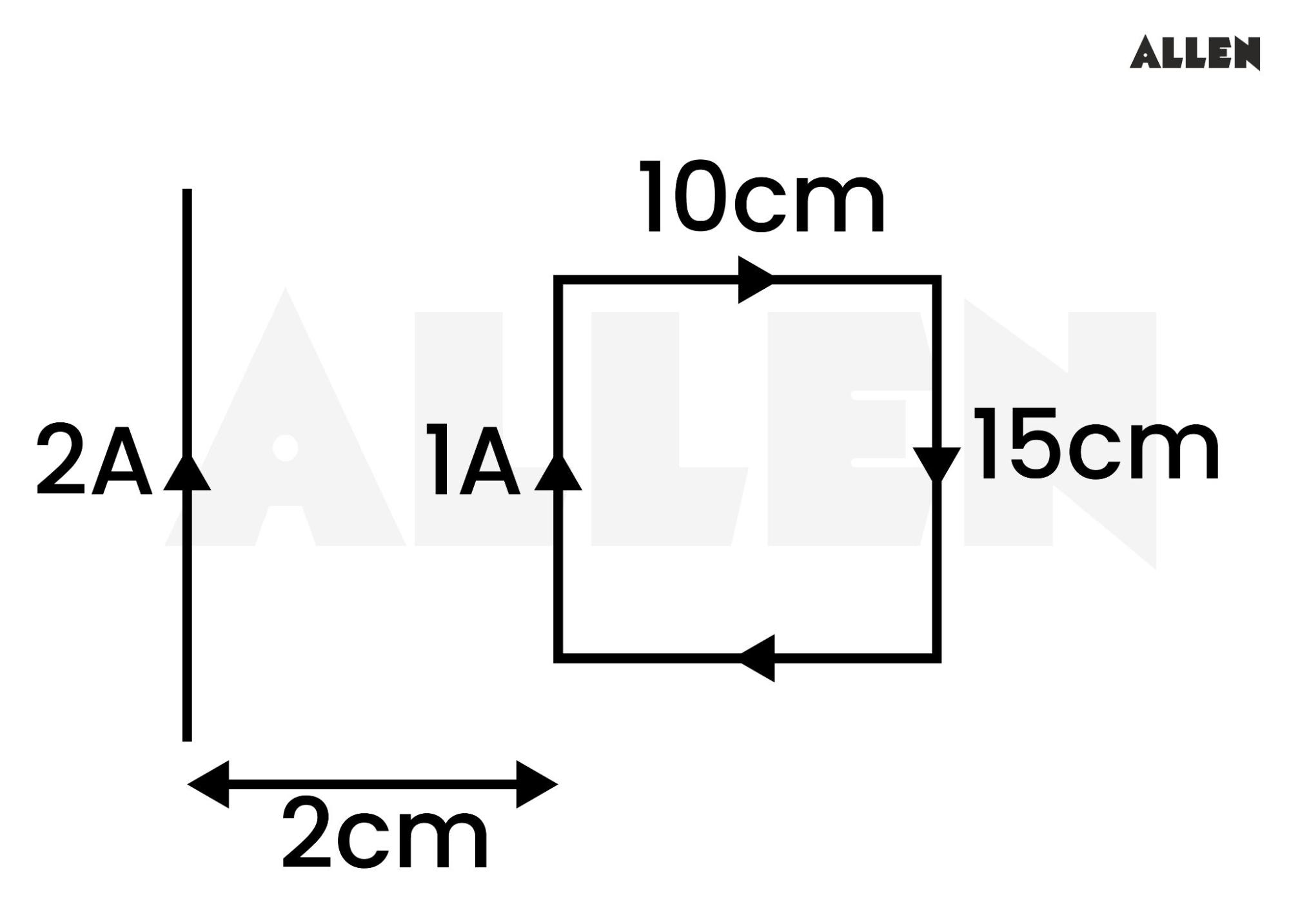 Sample question