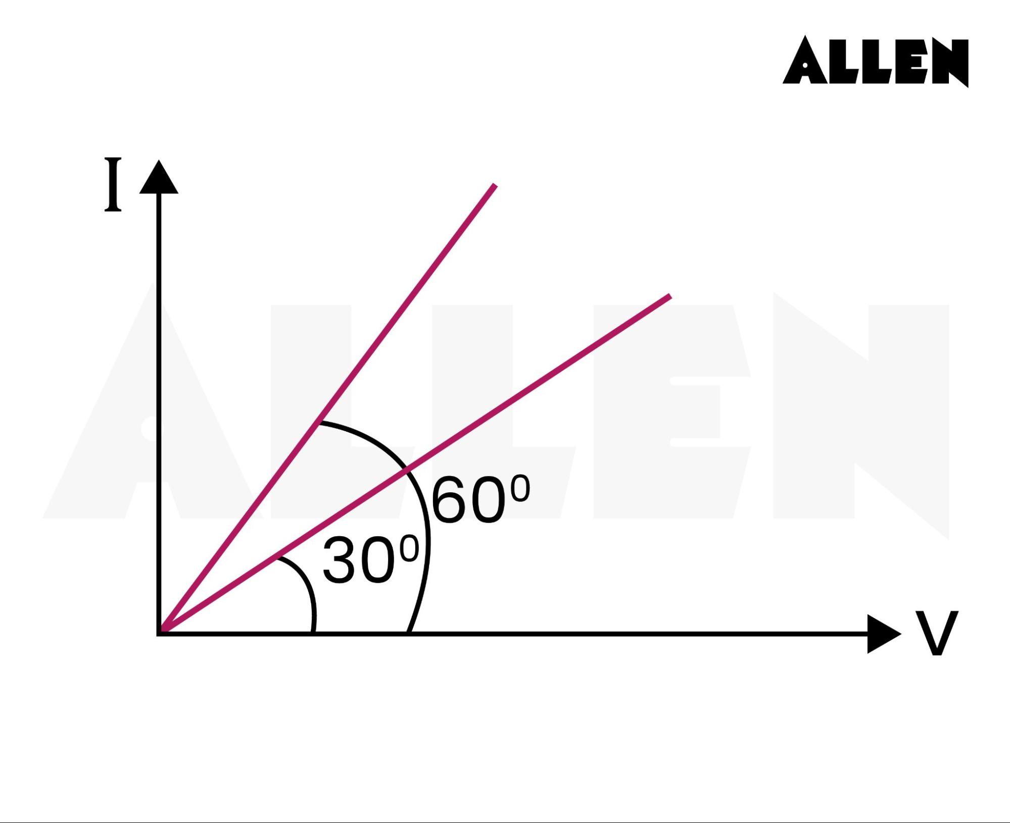 Practical questions on ohms law