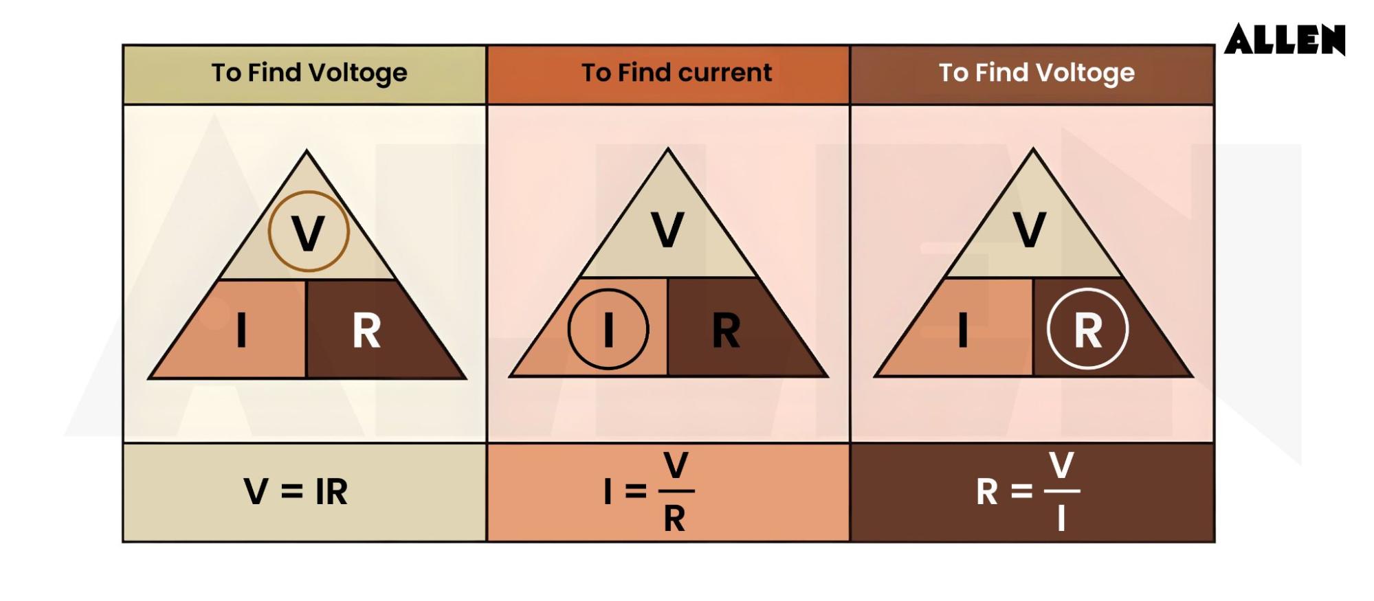 Ohms law Triangle