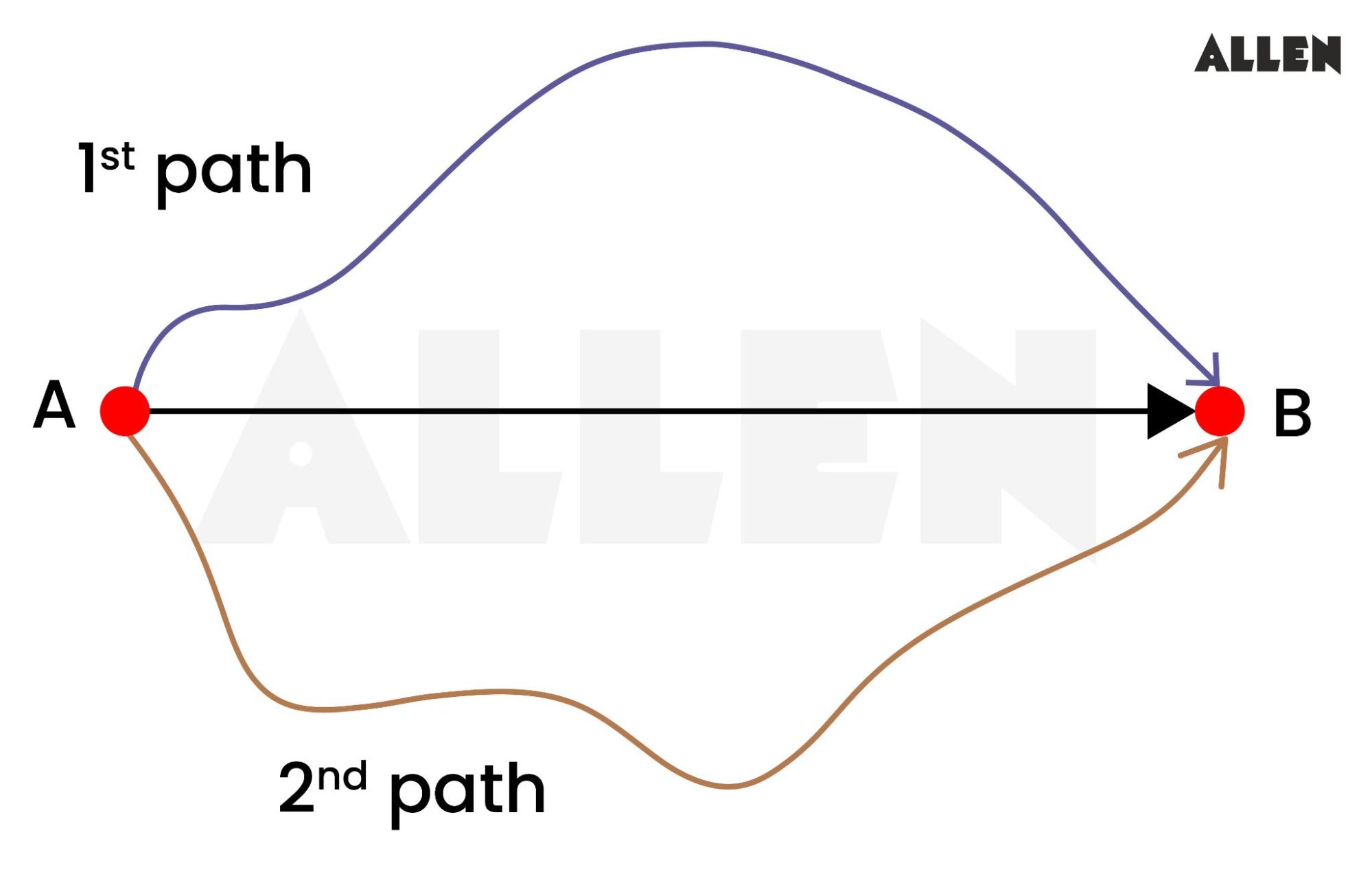 different paths Distance