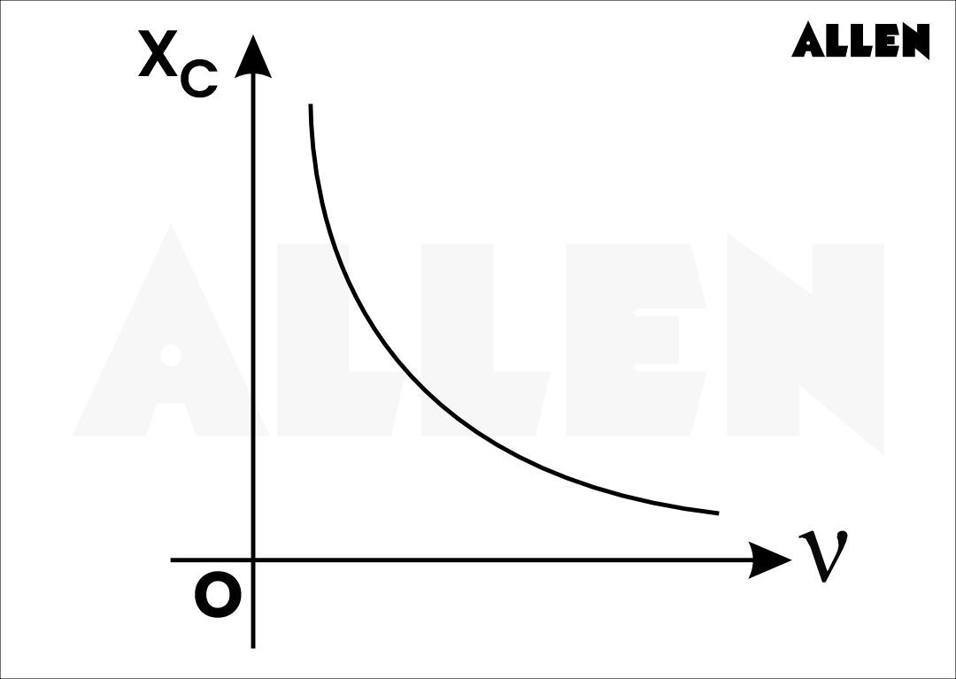Graph between Xc and Nu