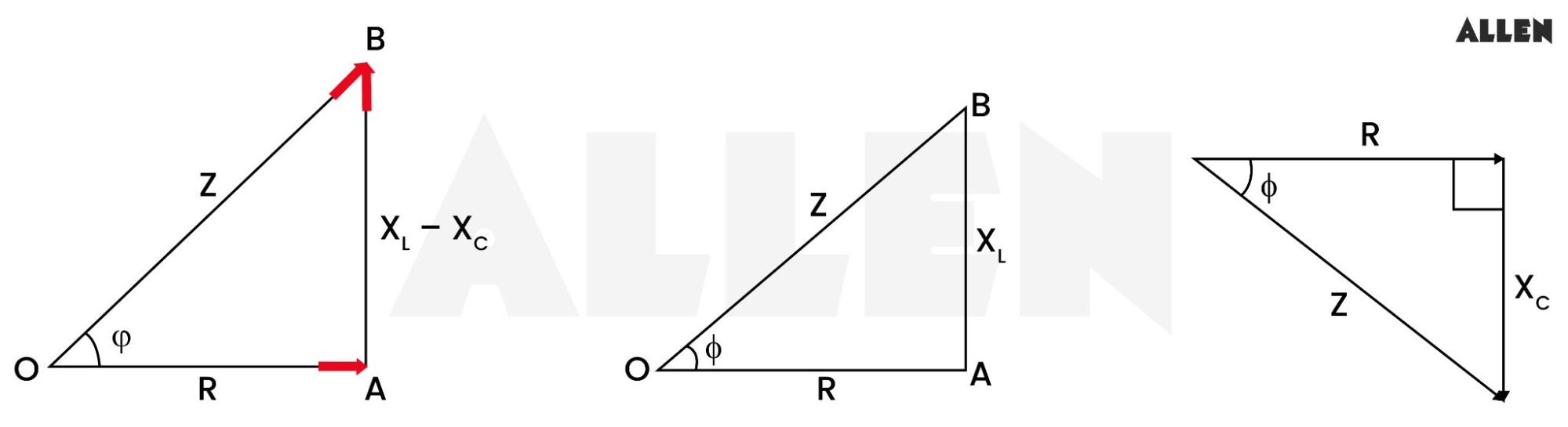 Impedance triangle