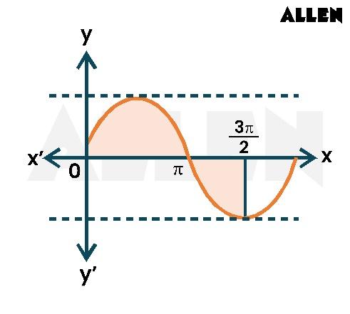 Example problem