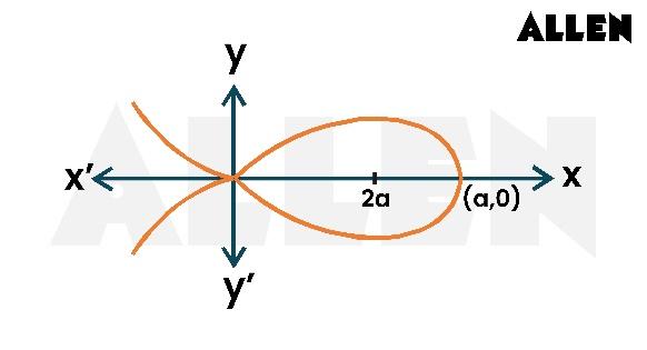 Sample practice problem