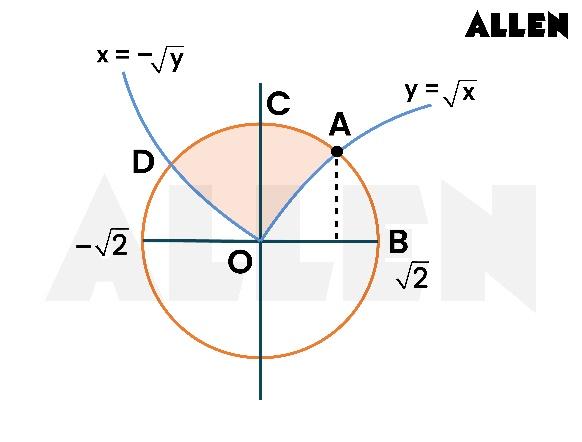 problem curve example