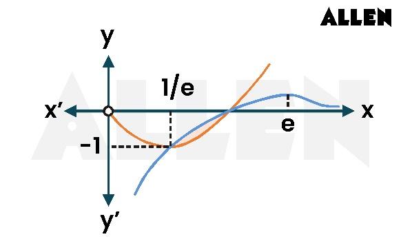 Sample problem