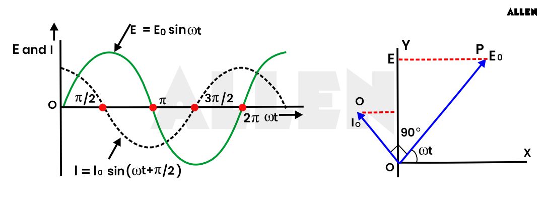Voltage across capacitor
