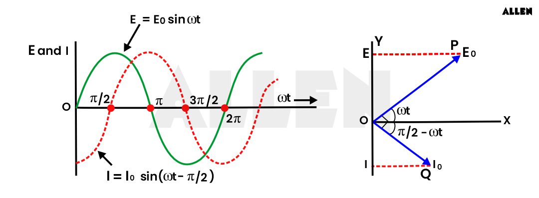 Voltage across inductor