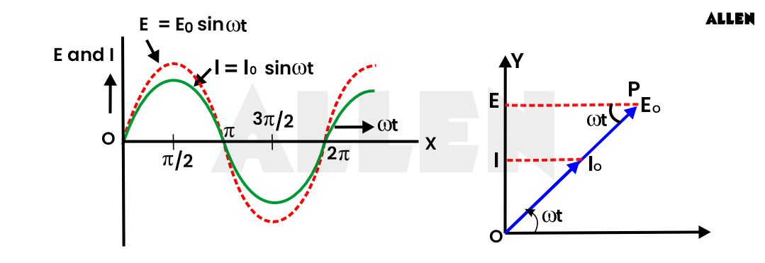 voltage across resistor