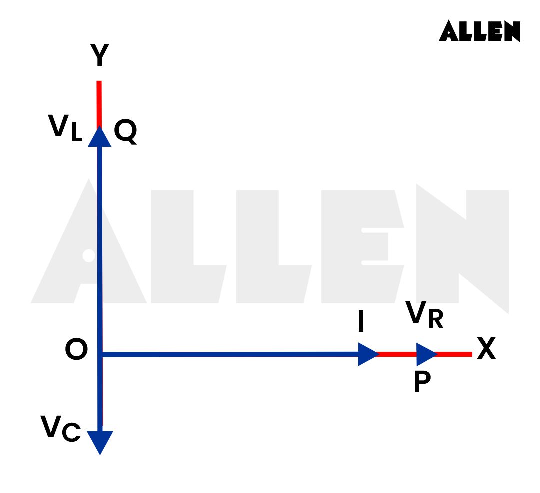 Volatge across phases