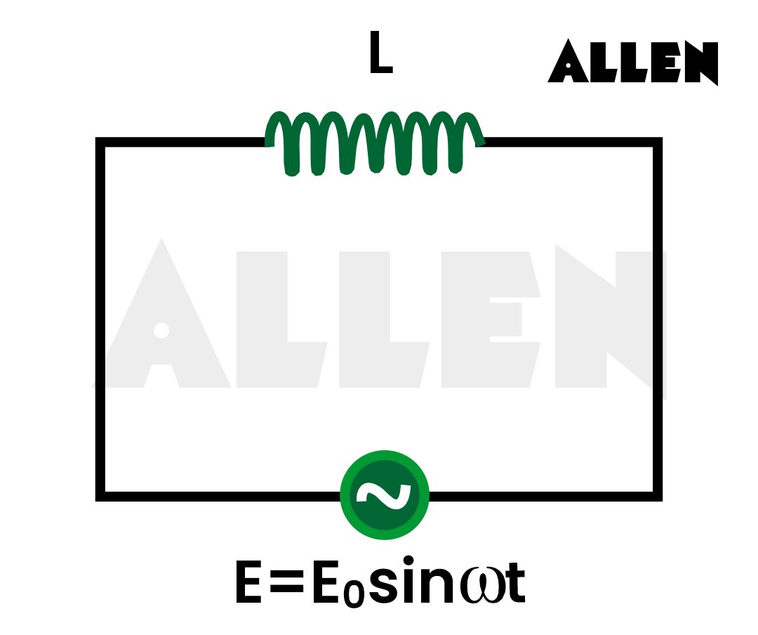 AC Voltage Across Inductor