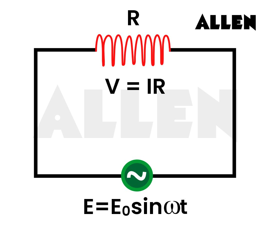 AC Voltage Across Resistor