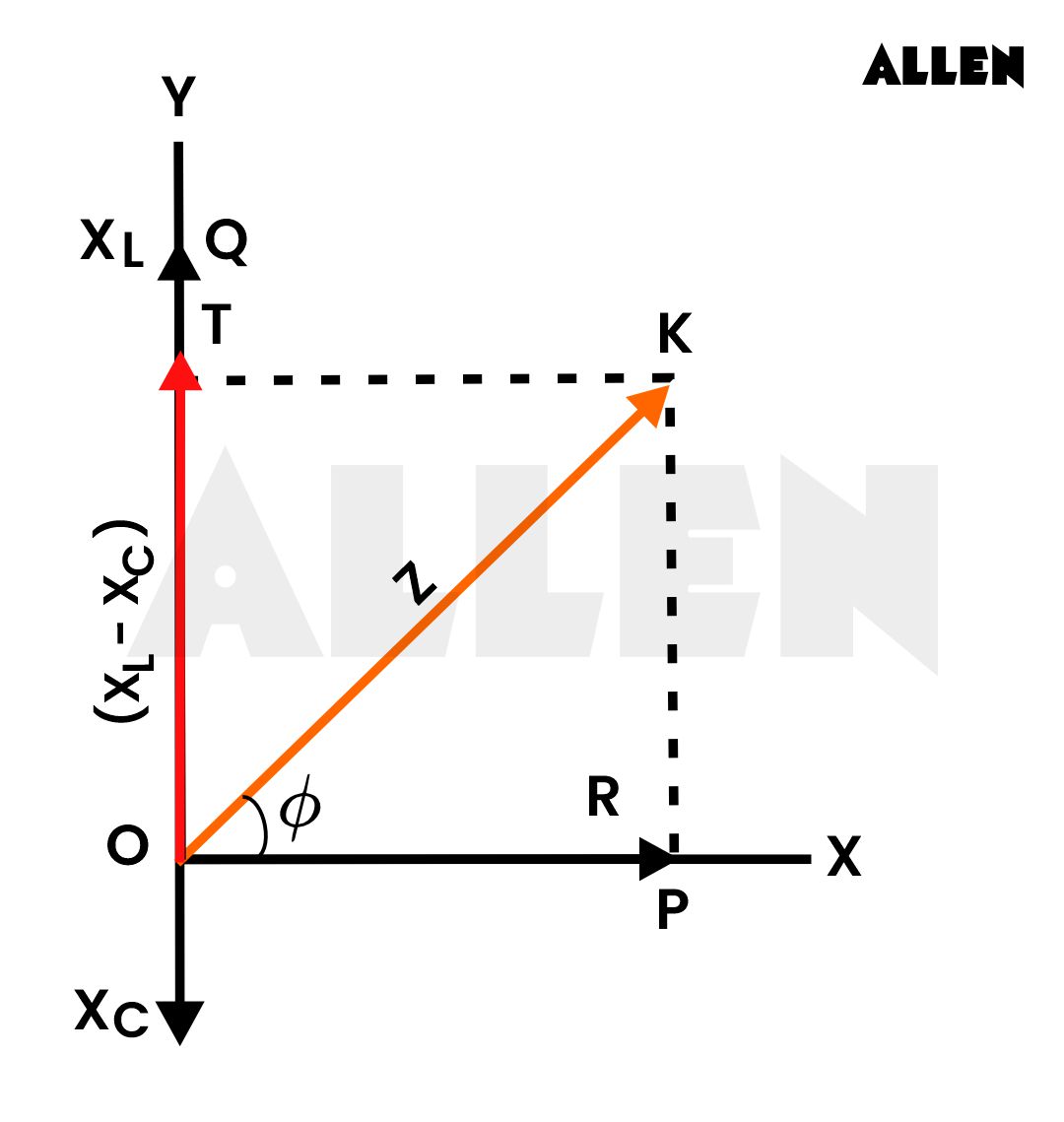 Phasor diagram
