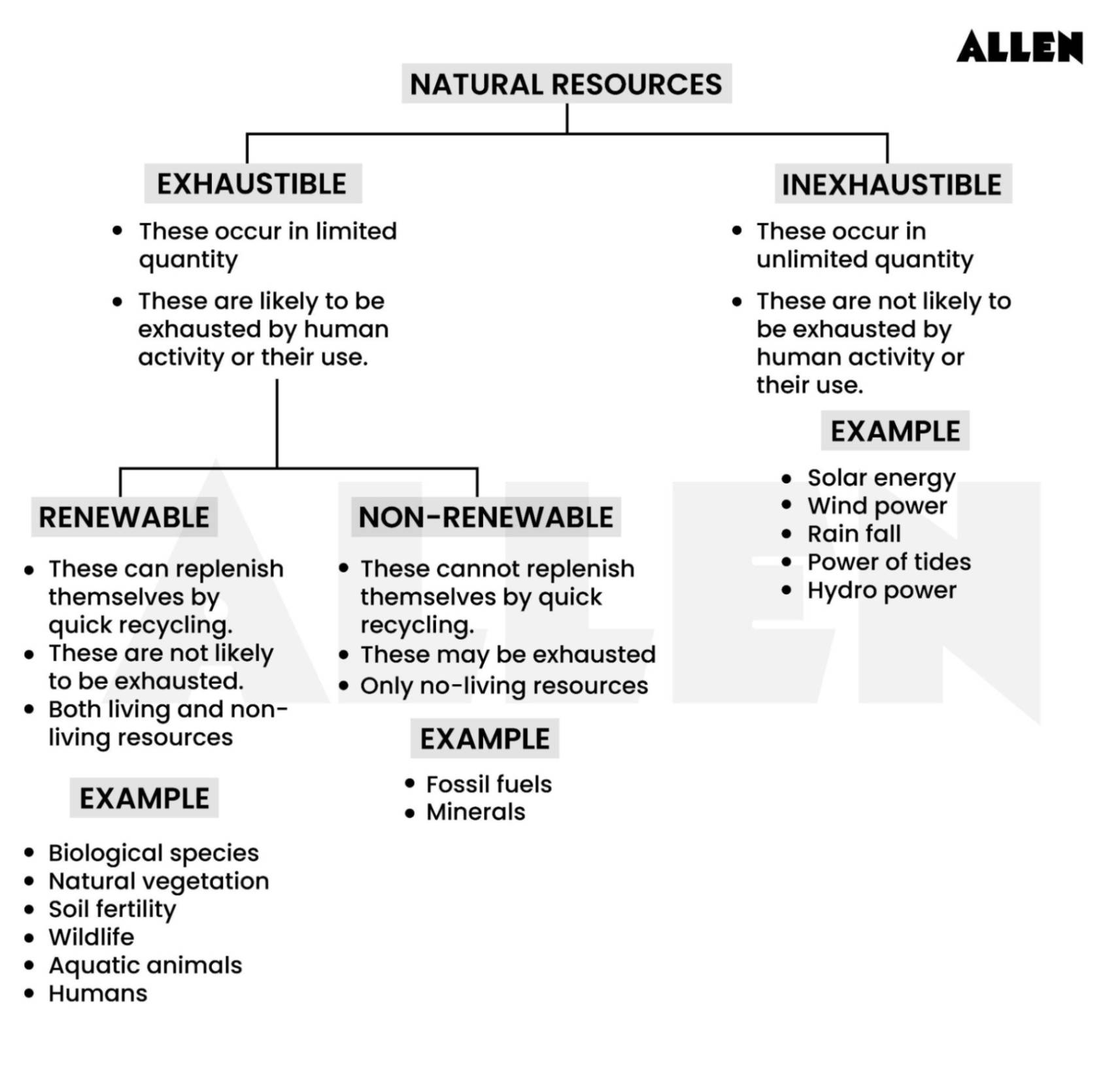 Natural Resources