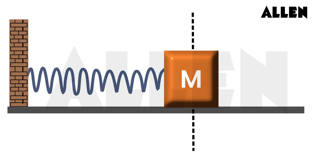 oscillatory motion