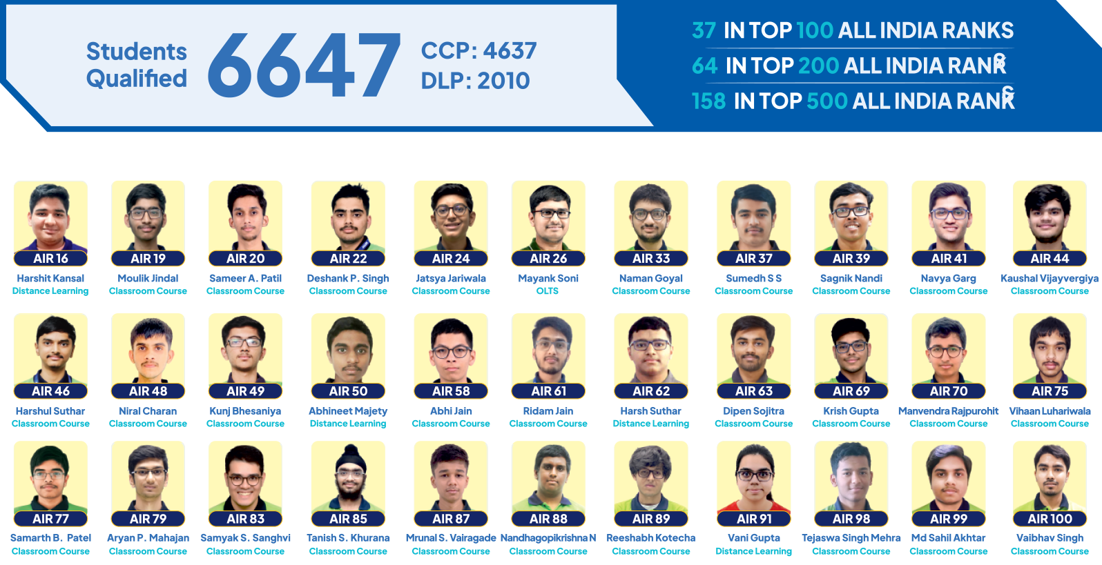Allen results jee advanced 2023