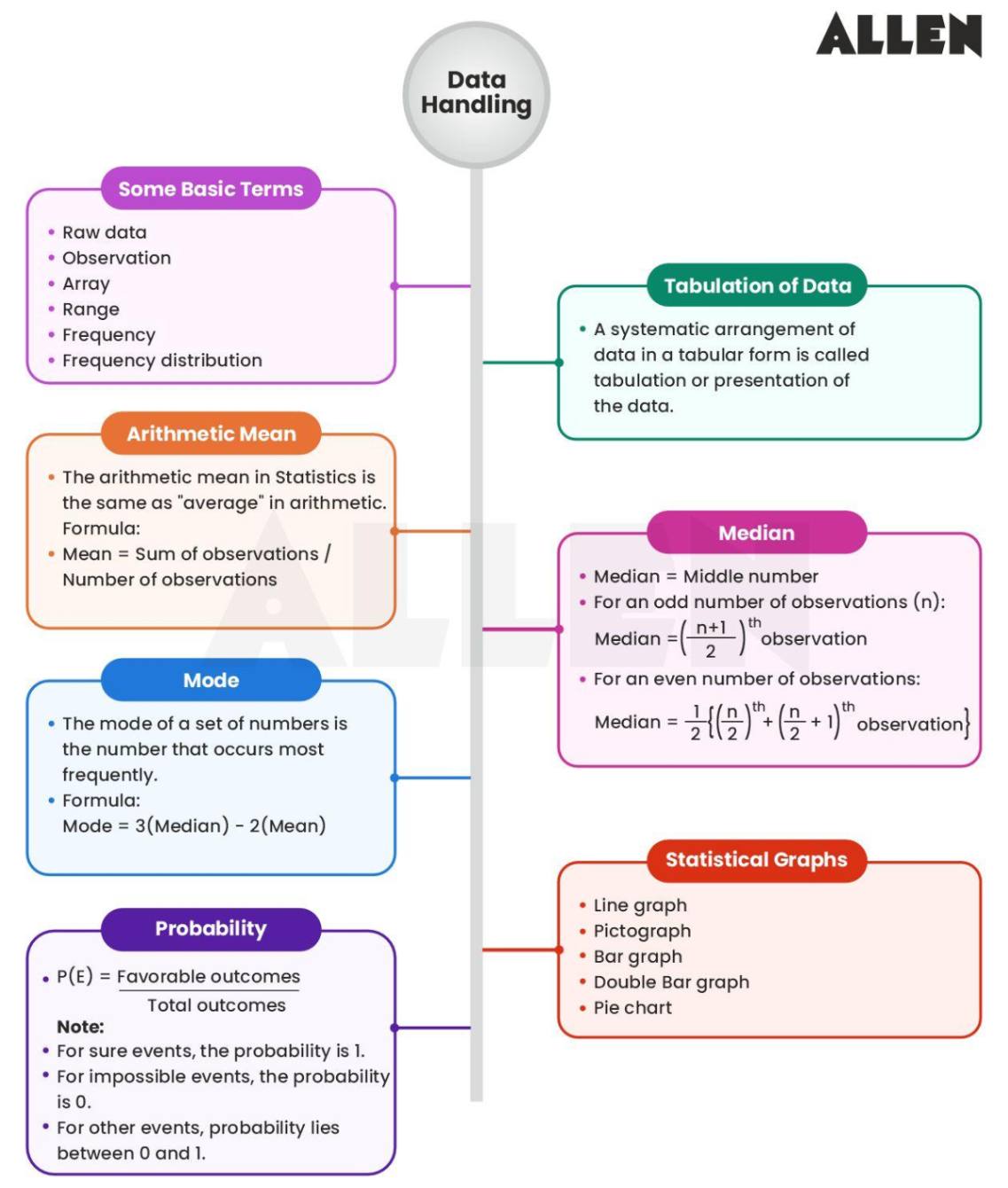 CBSE Class 7 Maths Chapter 3: Data Handling