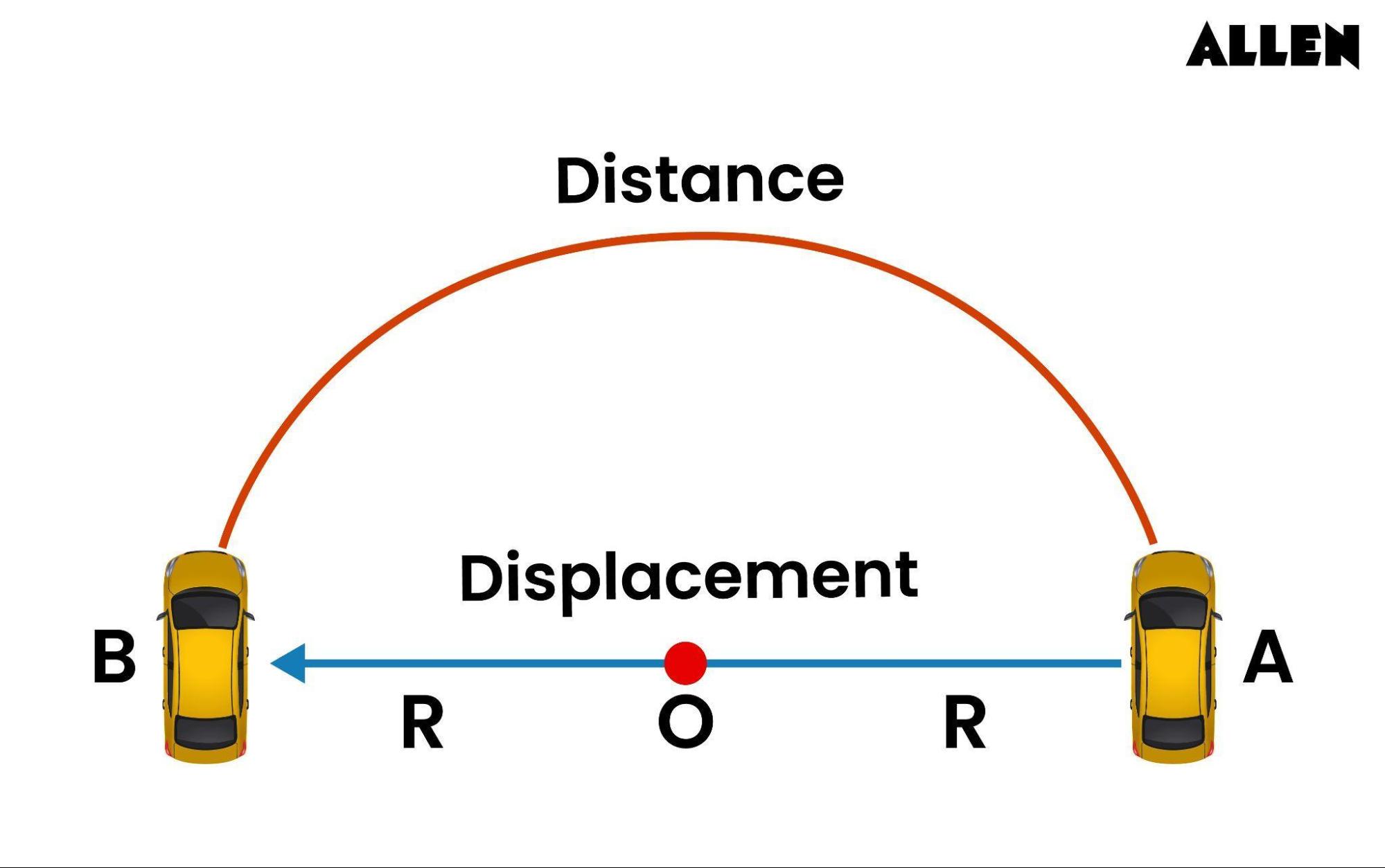 Half of The Complete Circle