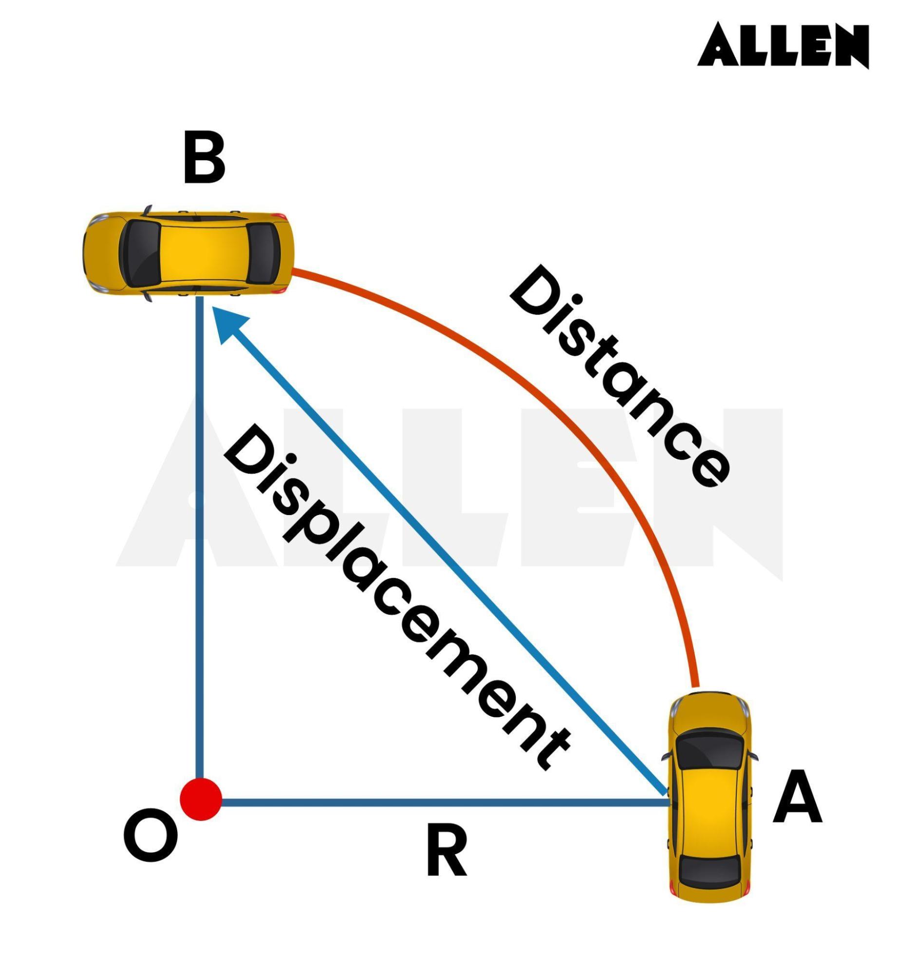 One-Fourth Of The Complete Circle