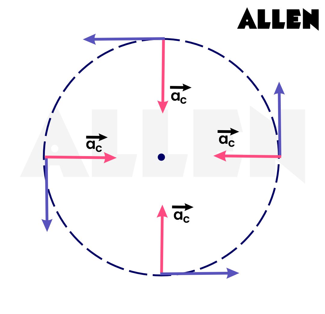 centrepetal acceleration
