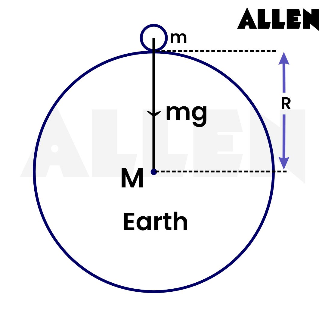 Relation between acceleration due to gravity (g) and gravitational constant G