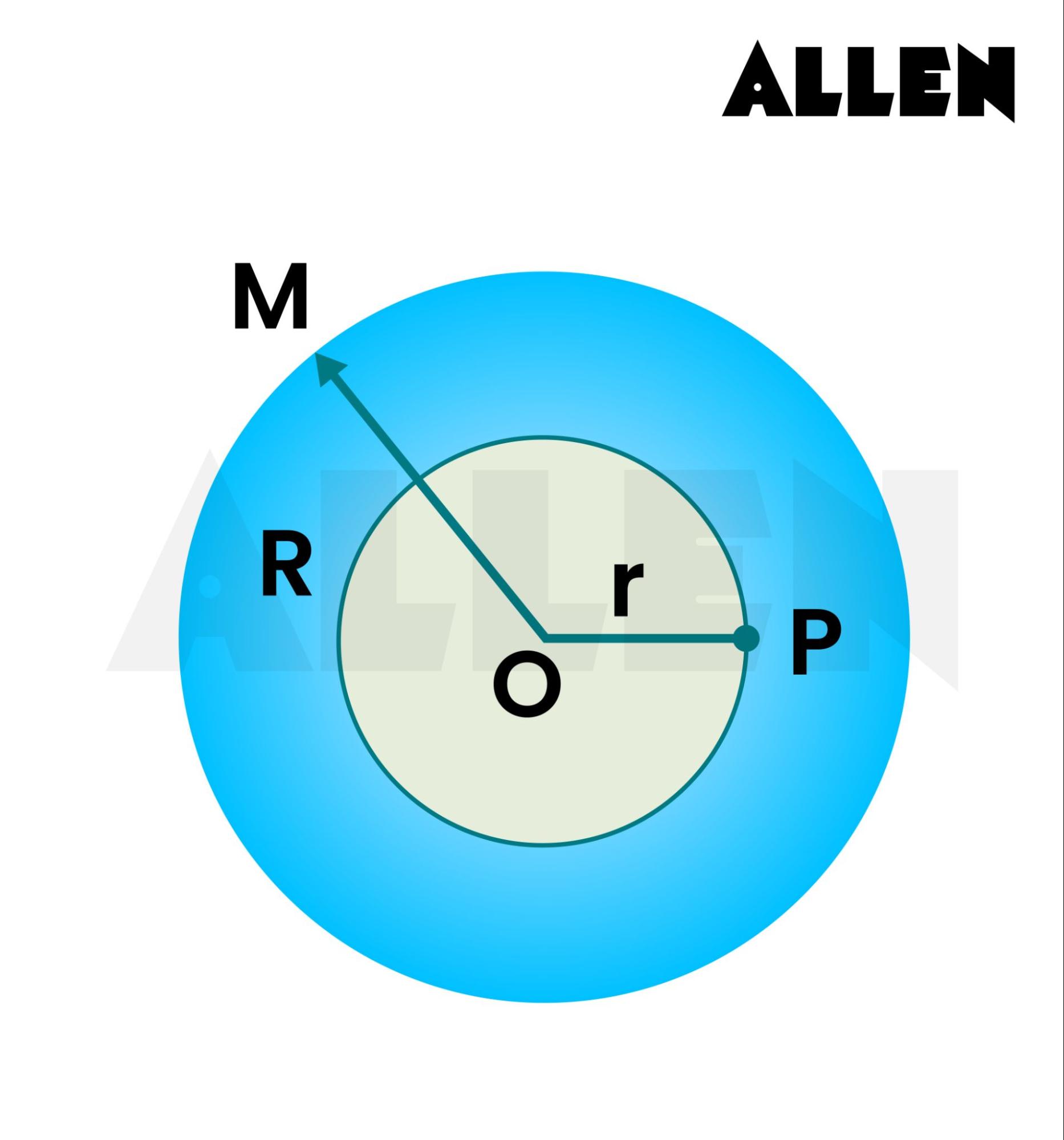 Gravitational Field Intensity Inside the Sphere