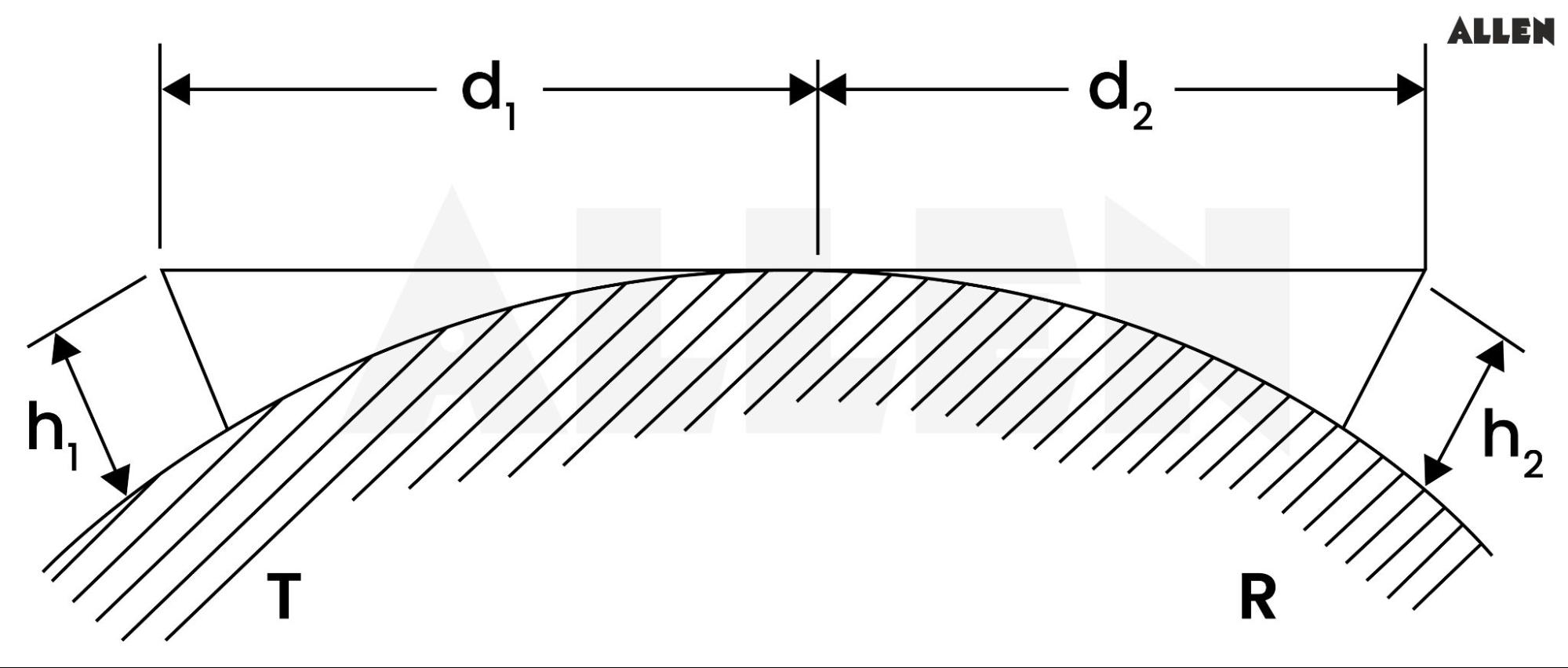Communication principle