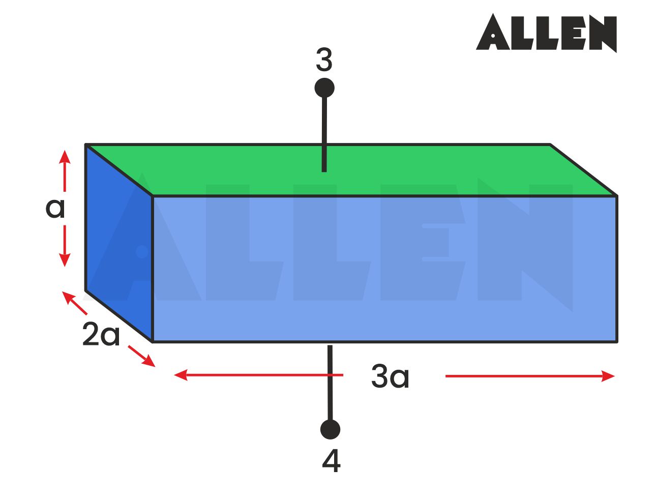 solution for question on resistance and resistivity